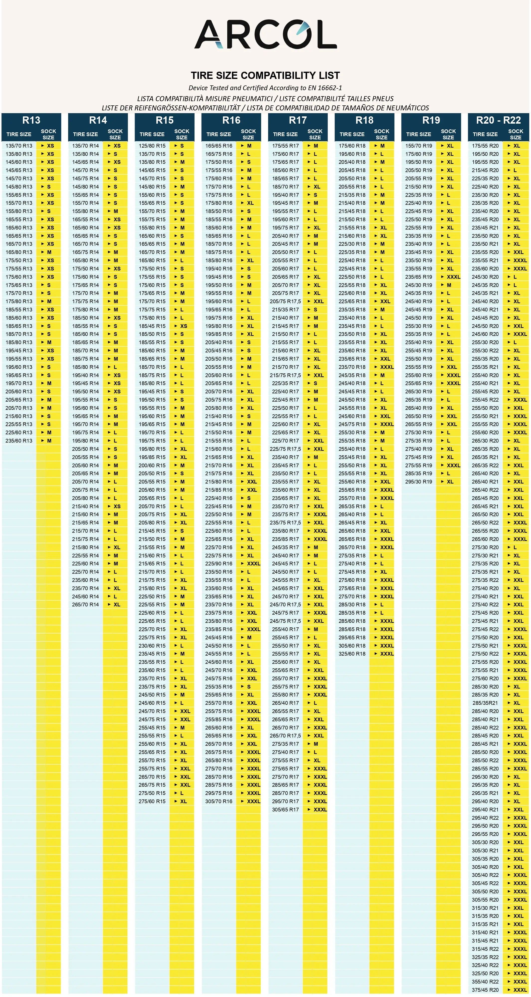 Tabella di compatibilità dei fusi orari Arcol con schema di colori giallo e blu